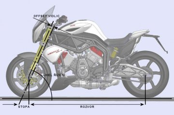 geometrie_rizeni